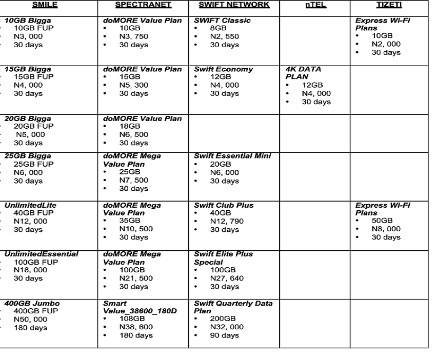 SMILE DATA TABLE