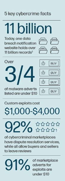 5 key cybercrime stats graphic 1