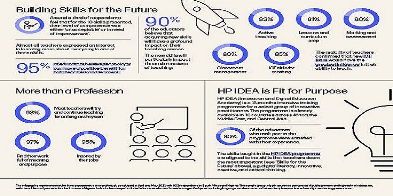 HP INFO AFRICA 5 1