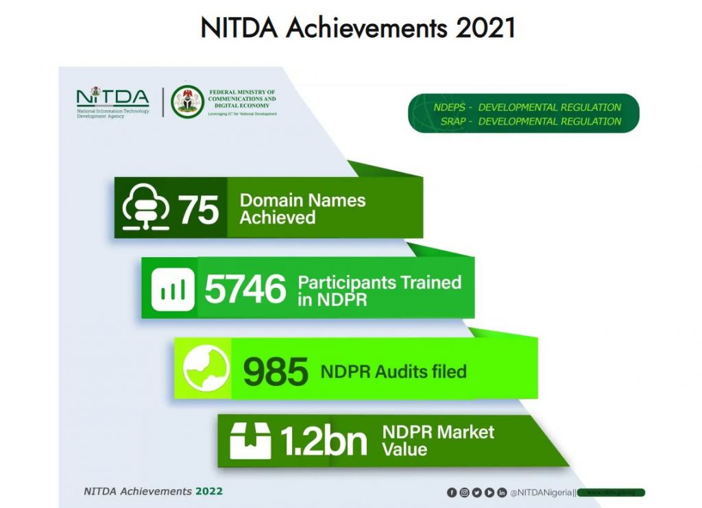 NITDA NEW