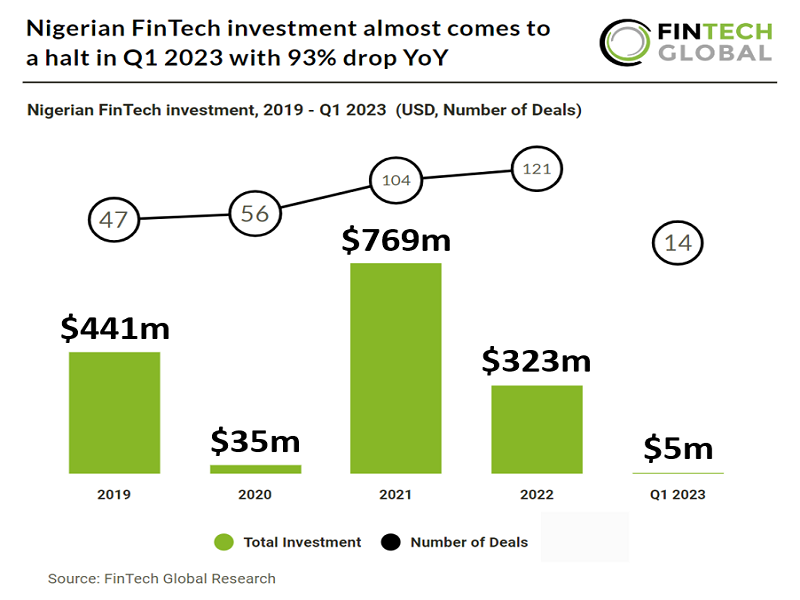 FINTECH NIGERIA