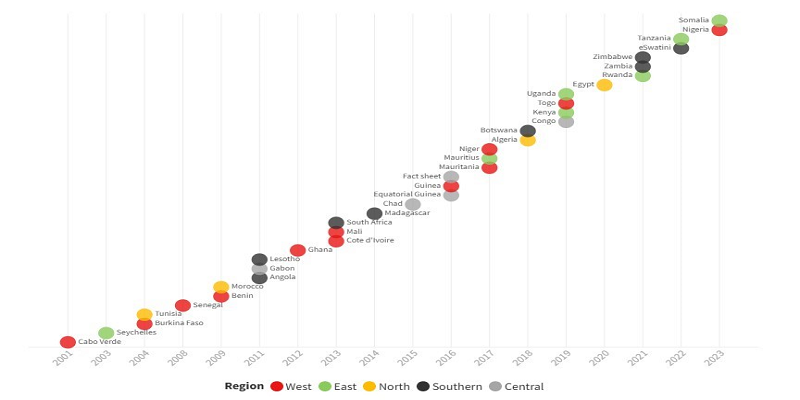 The Algorithm Is Listening: Personalization And Privacy In Digital Campaigns 2 DIGITAL PRIVACY 3