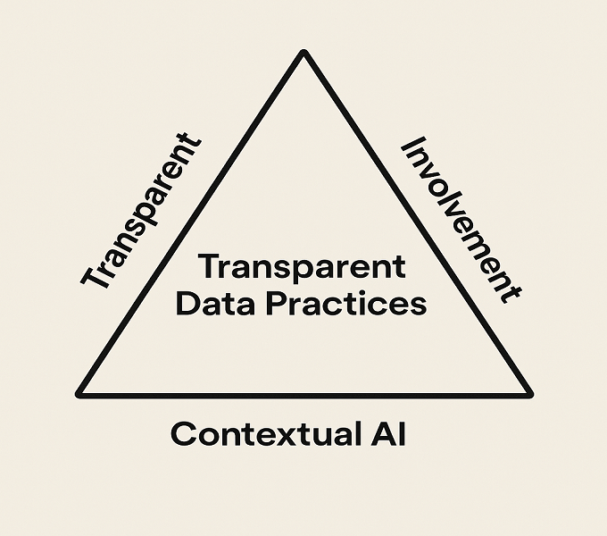 The Algorithm Is Listening: Personalization And Privacy In Digital Campaigns 4 DIGITAL PRIVACY 5