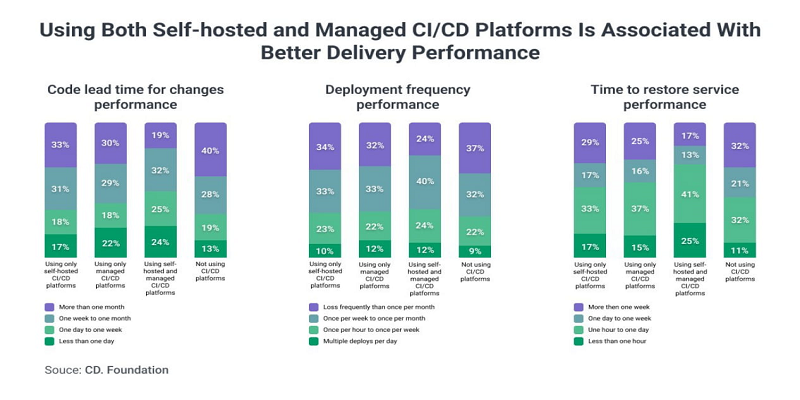 CI/CD In The Cloud: Best Practices For Faster, Safer Deployments 2 SHITTU CLOUD 2 A