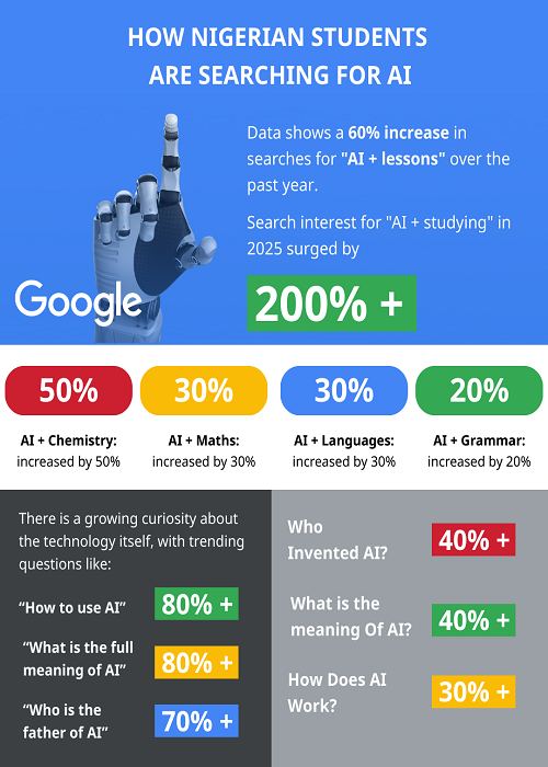 STUDENTS GOOGLE
